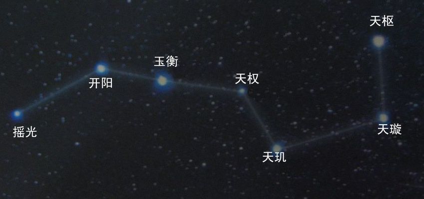 天罡,原指北斗七星的柄,诸多古籍对此也均有记载,《参同契》卷下:"