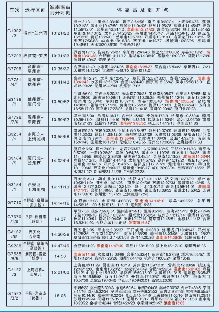 淮南铁路最新最全列车运行图来了!