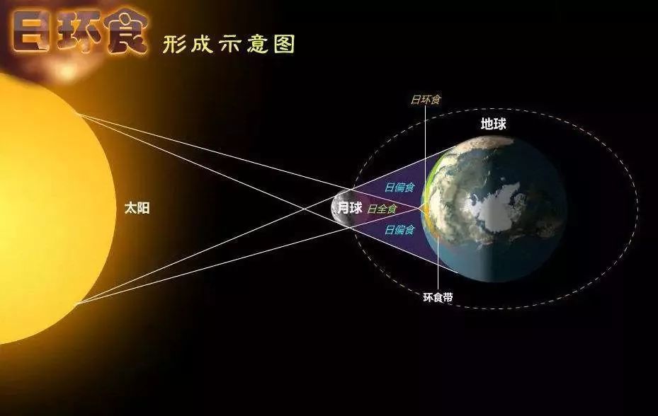 日环食,天文,日食,太阳,望远镜,月球