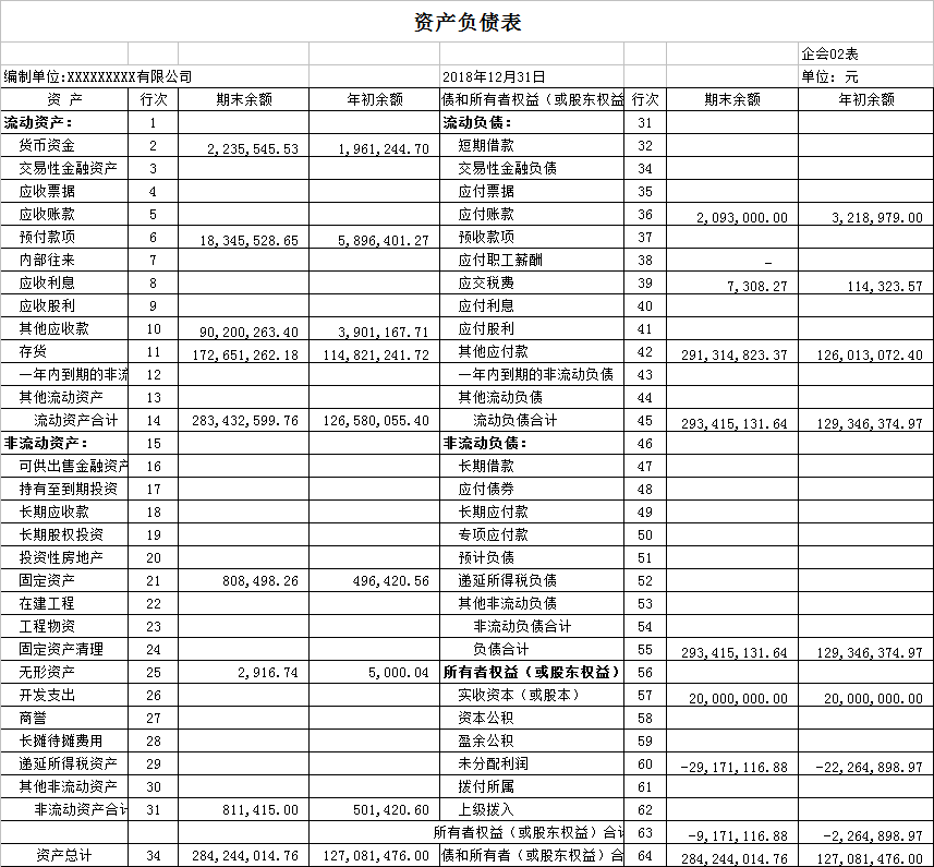 资产负债率,负债,净资产,资产负债表