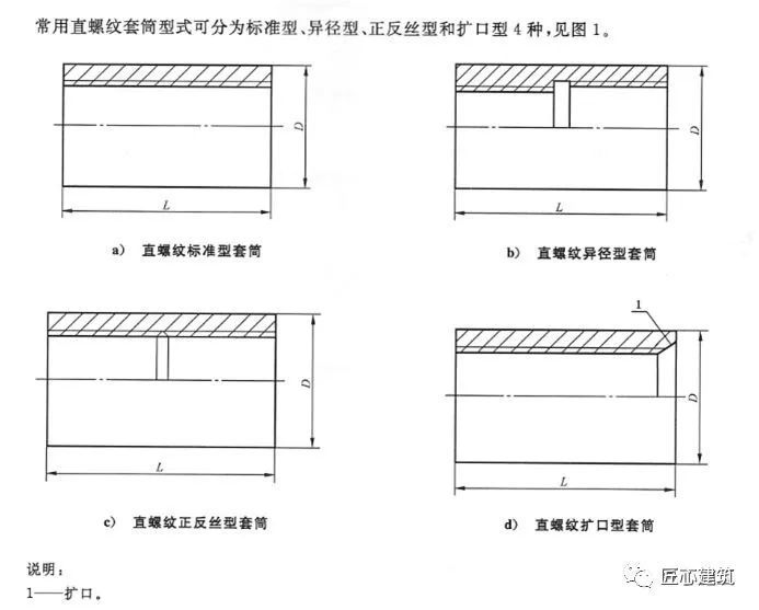 又可分为墩粗直螺纹套筒,剥肋滚轧直螺纹套筒和直接滚轧直螺纹套筒