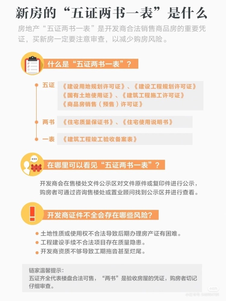 新房的"五证两书一表"是什么