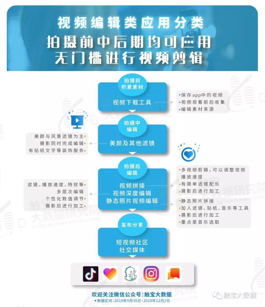 海外年轻人动态 视频个性化编辑盛行 滤镜为美好生活添色 天天快报
