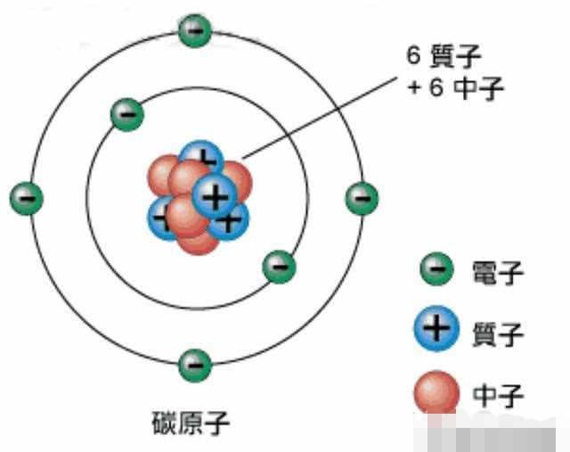 如果原子99.99%为空,为什么大部分物体不透明?我们还能感觉到物体?