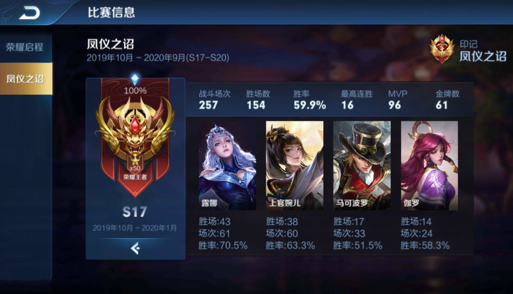 王者荣耀:玩家16连胜上荣耀,3天猛涨33星!关键在于做到了这点
