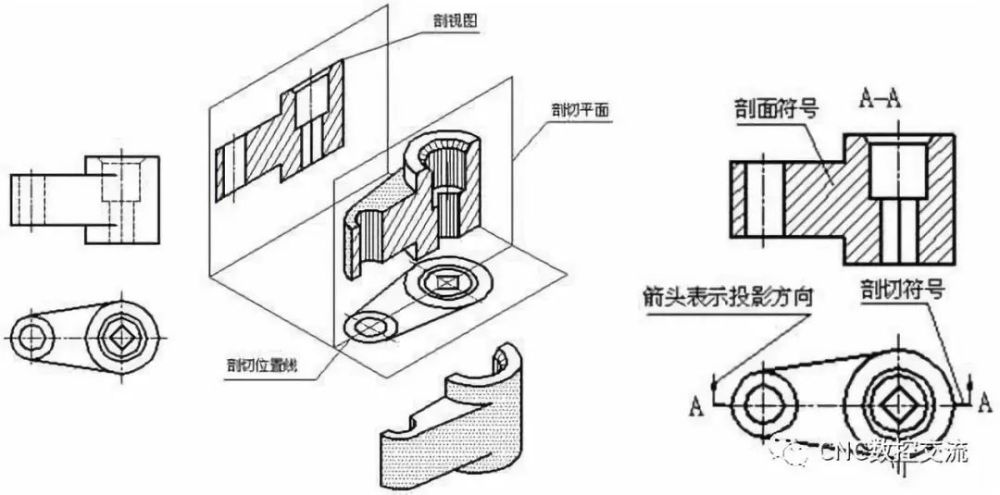 只画出切断面形状的投影并画上规定的剖面符号的图形,称为断面图,简称