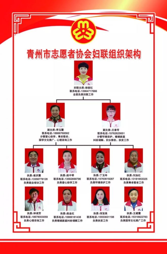 拓阵地 强服务 不断加强完善妇联组织体系建设