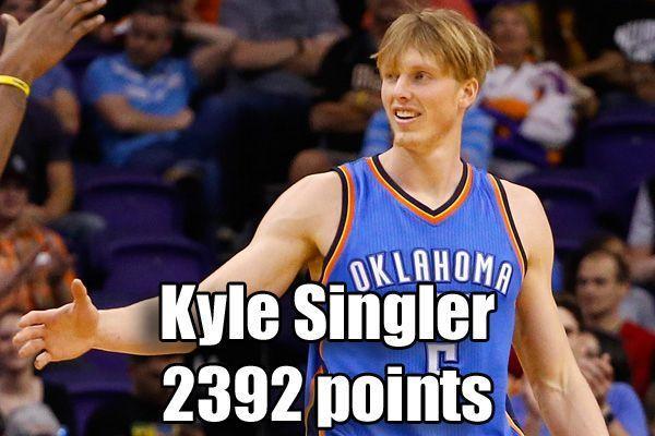 NCAA生涯排行:库里天赋输1人 公牛废材成第一