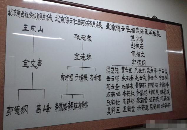德云社"师承表"曝光,内含信息量巨大,多人的名字已经彻底消失