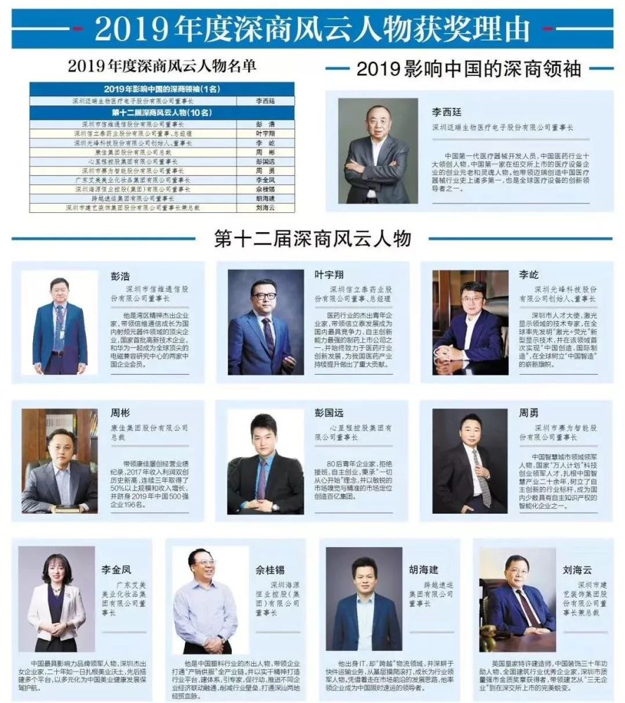 深圳,富豪,叶宇翔,信立泰