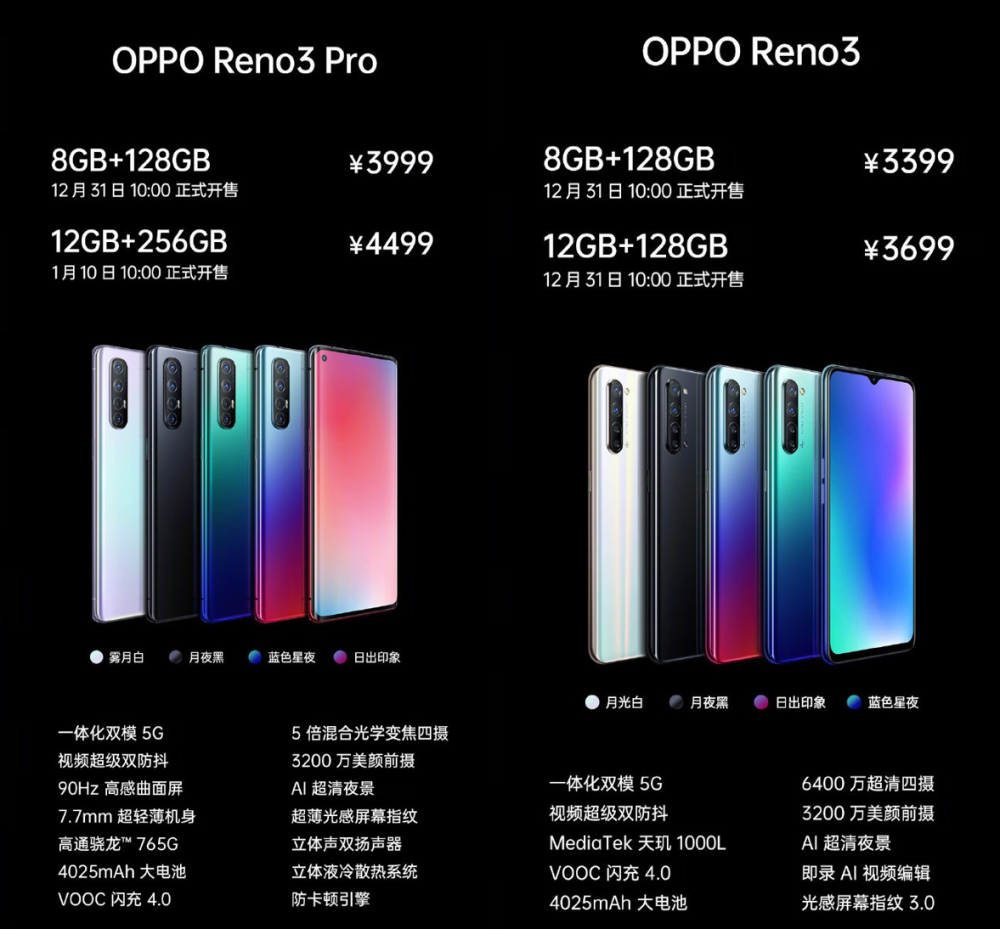 opporeno3发布,低配高价?网友表示"隔壁的990不香么"