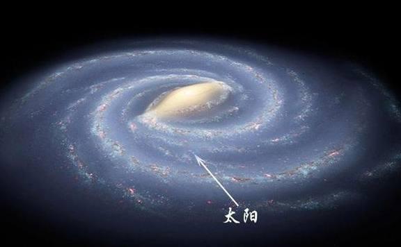 我们的太阳系位于银河系的什么位置?这个位置有何优势
