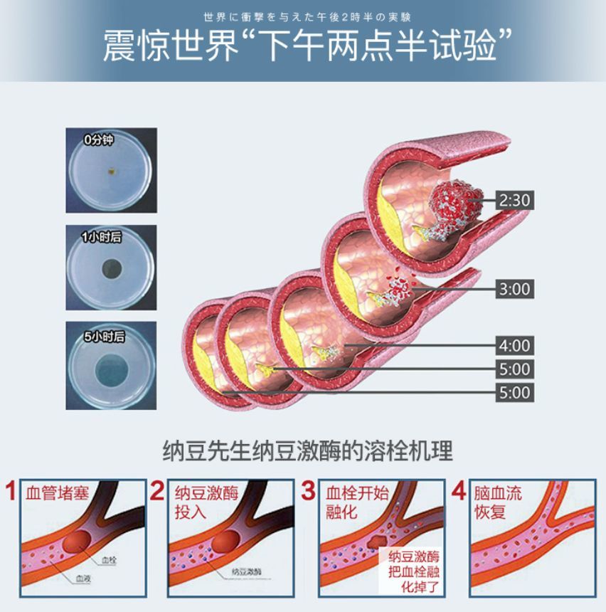 也是世界上唯一 无需药物就能快速溶解血栓的食物