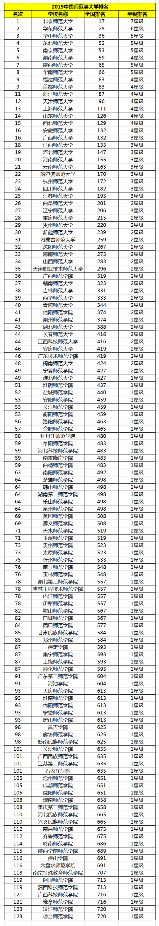 中国大学排名,录取分数线,北京师范大学,陕西师范大学,师范大学