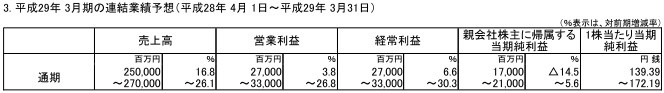 SE财年Q1-Q3利润10.3亿 《最终幻想15》贡献最大