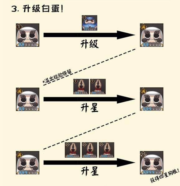 阴阳师,狗粮,蓝白红蛋,速升6星