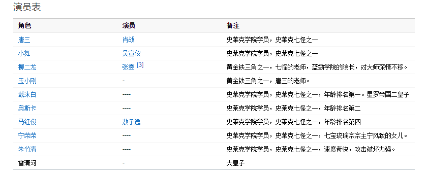 《庆余年》,《精英律师》那样集结戏骨,所以无论从演员阵容,还是表演