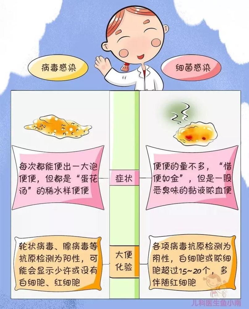 病毒性感冒,宝宝,细菌感染