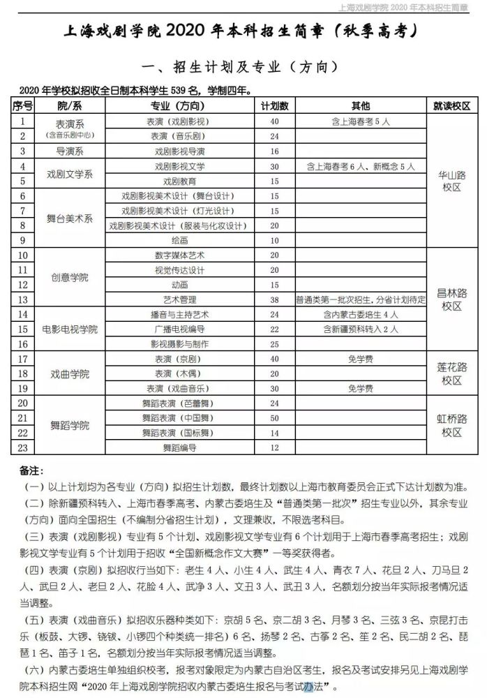 2020年上海戏剧学院本科招生简章