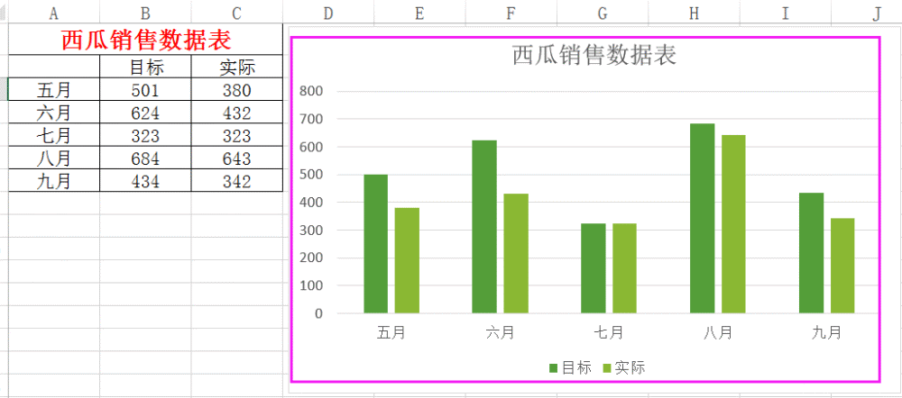 如何将excel表格中的柱形图优化的更好看