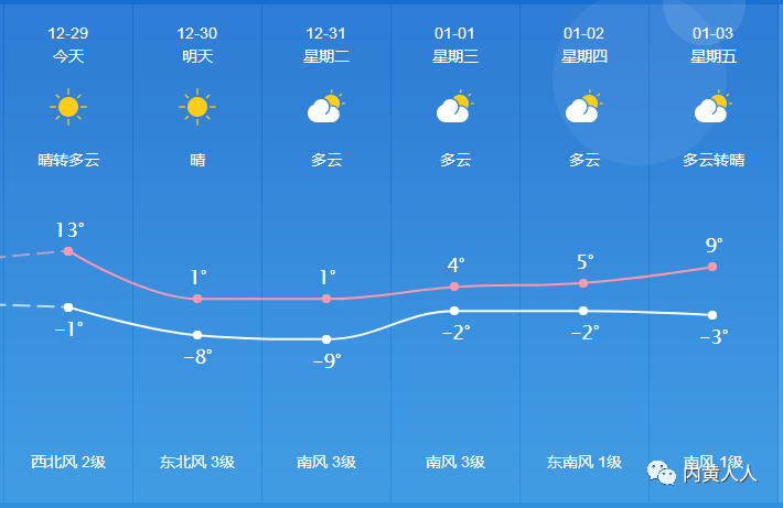 气温将狂跌12℃左右,内黄新一轮寒潮来袭