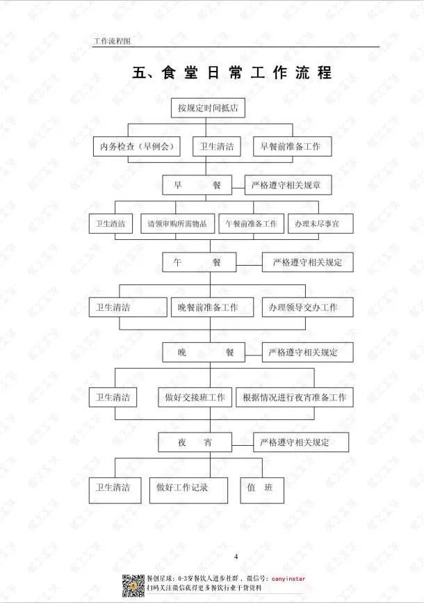 史上最全酒店工作流程图,速度收藏!