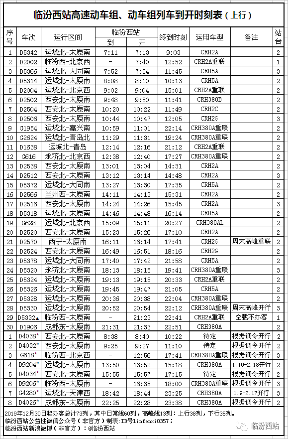 大西高铁运用车型,车型编组规律仅供参考,每日会依据客流变化情况根据