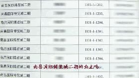 售卖人口信息_房产售卖信息