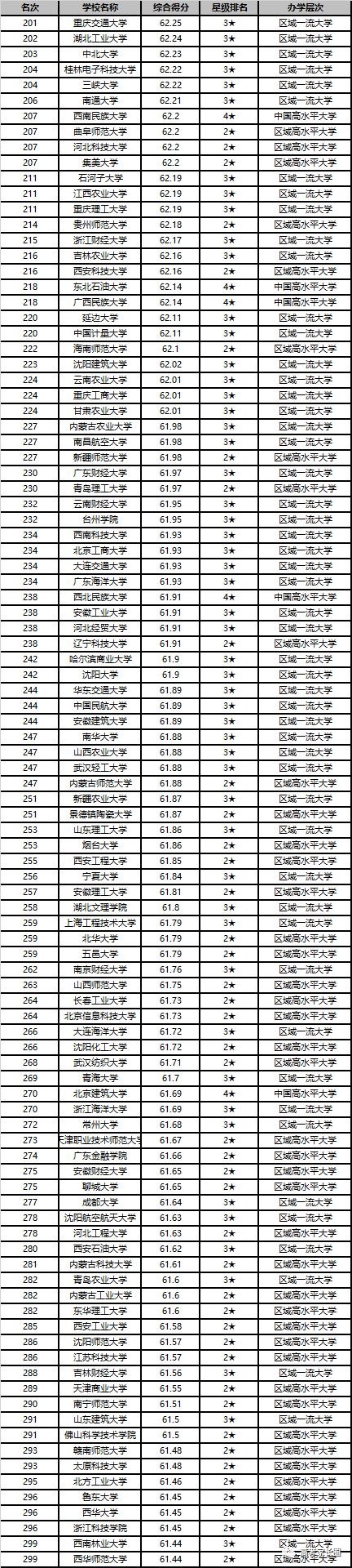 2020中国大学排名1200强发布!北京大学连续13年夺魁