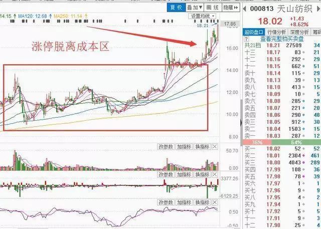 注意了,涨停第二天,出现这根k线,100%是砸盘不是洗盘