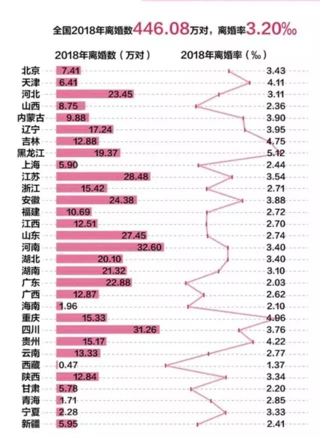 离婚原因