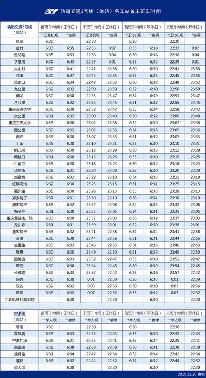 最新重庆轨道交通全线列车首末班时刻表来了,收好不谢