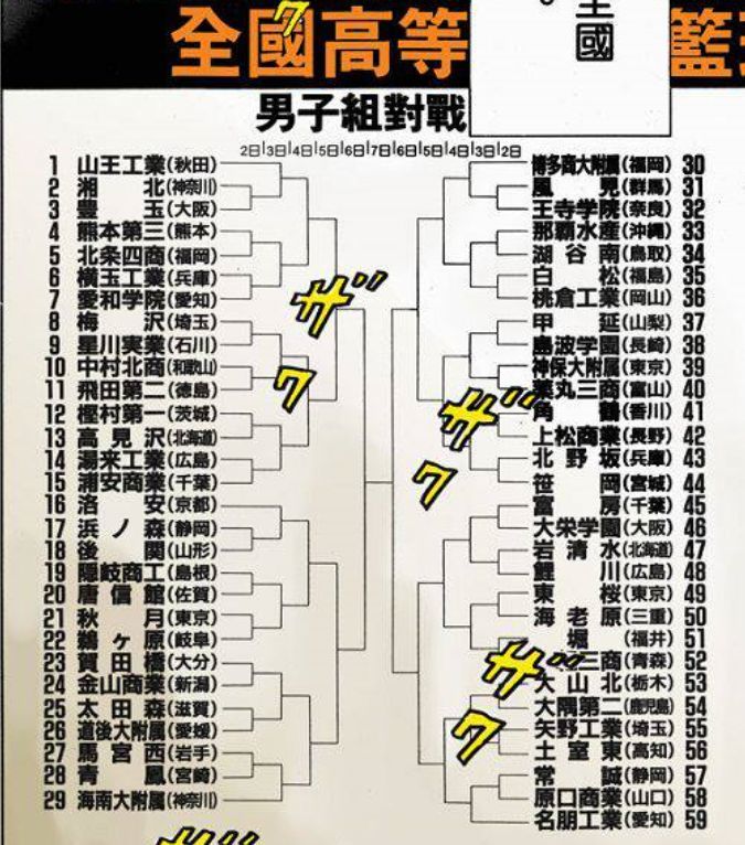 灌篮高手:全国大赛有五支种子球队,冠军却只有可能是博多商?