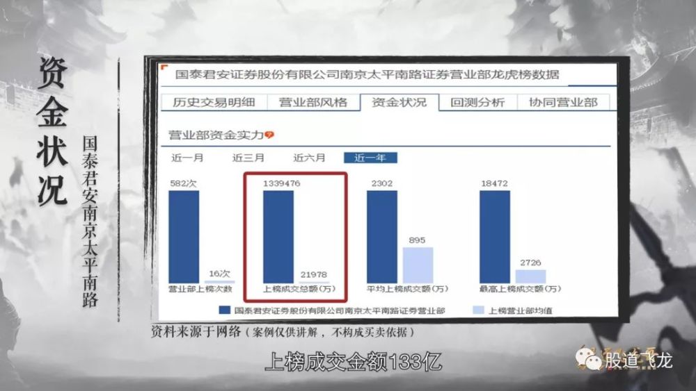 徐翔赵老哥作手新一成游资大佬,有一个共同特点,看看你有没