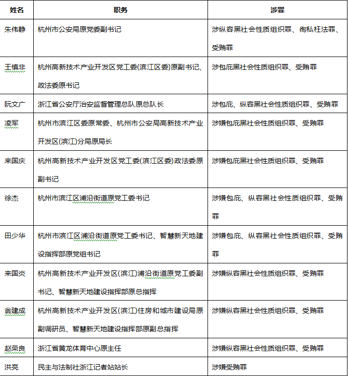 全国扫黑办,保护伞,虞关荣,浙江,杭州市公安局,朱伟静