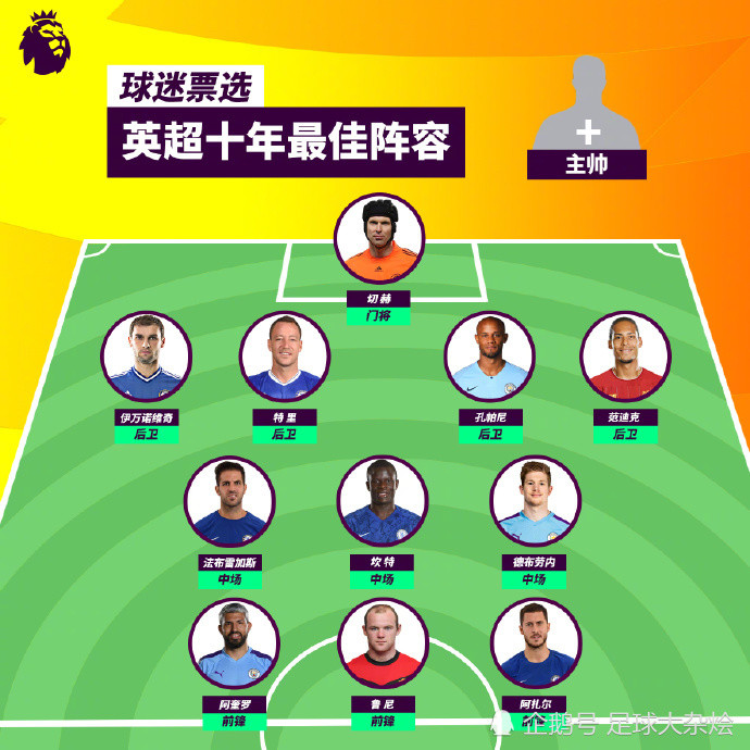 阿扎尔(比利时) 这11人阵容,有7位球员曾经或者现在在切尔西效力,包括