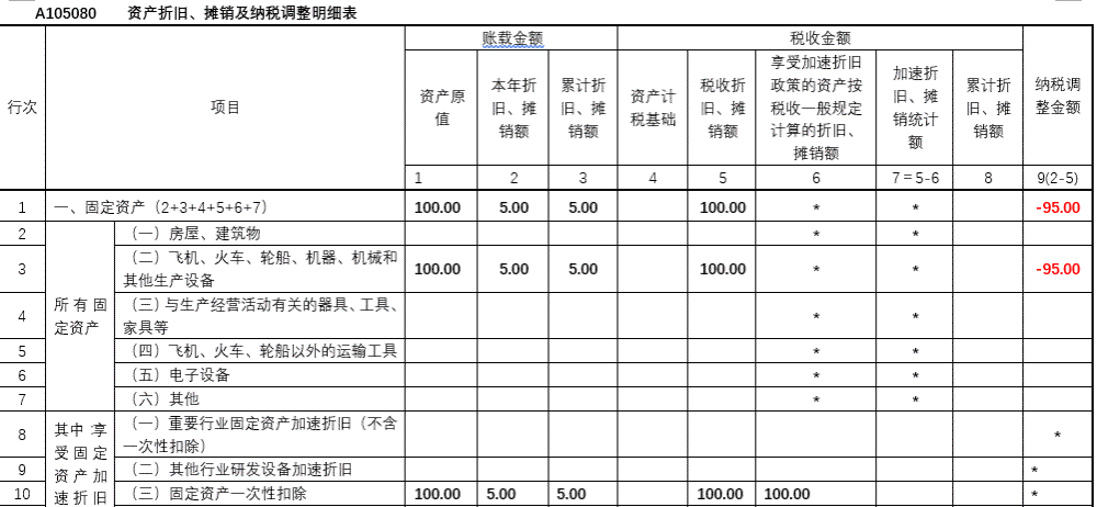 同时生成a105000 纳税调整项目明细表 3.