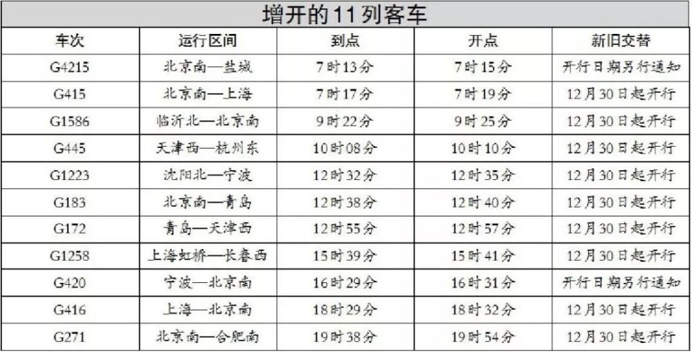 沧州高铁西站调整列车运行图,增开11列,取消停站7列