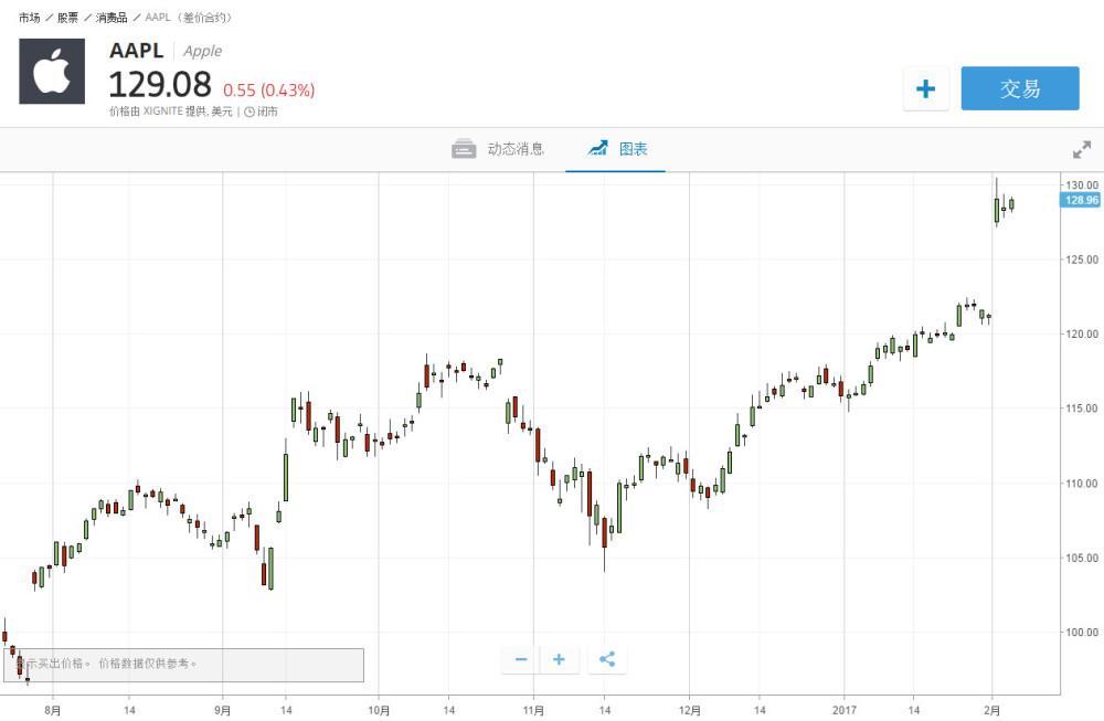 eTouruieToro：值400亿美元的特斯拉不再是一家“汽车”公司了！762 / author:etoroellen / PostsID:490366