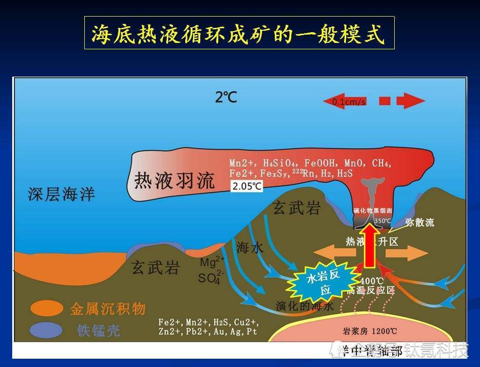 海洋矿产资源蕴藏量巨大 海洋不仅覆盖着71%的地球表面,也覆盖着极为