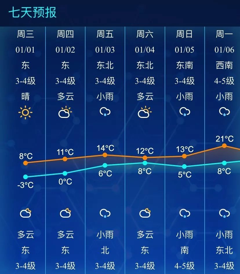 南通未来七天天气预报