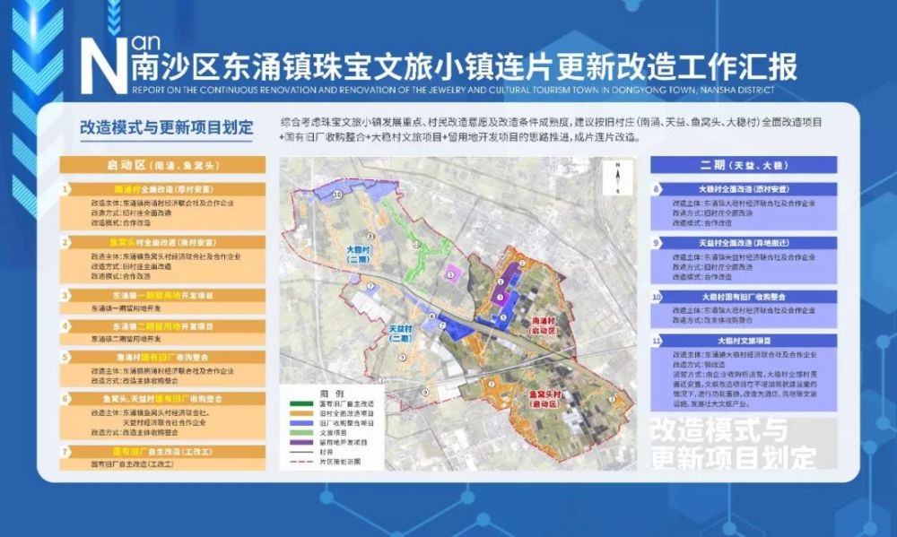 △图片来源:广东房协 面积排行第三位,是保利操刀的柯木塱村项目