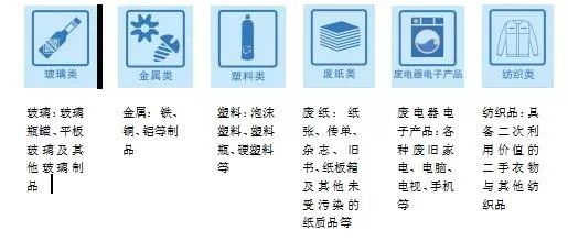 龙岩中心城区生活垃圾分类操作指南请收下!