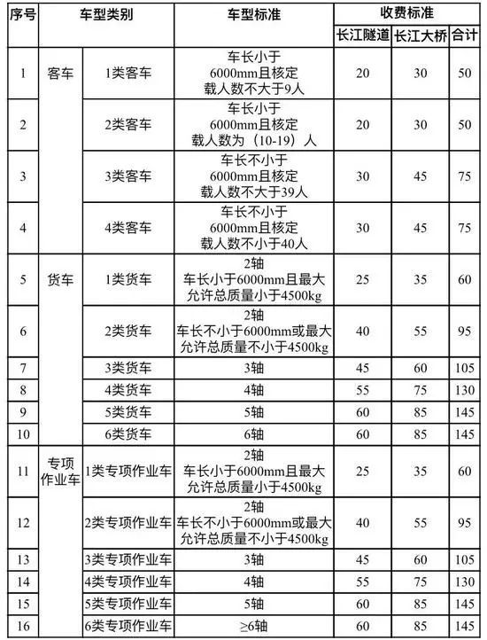 四大运输新规正式实施!货车上高速成"奢侈"?