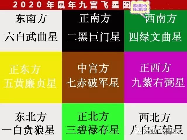 2020年大利方位图,2021年流年图 2020庚子年九宫飞星方位吉凶早知道