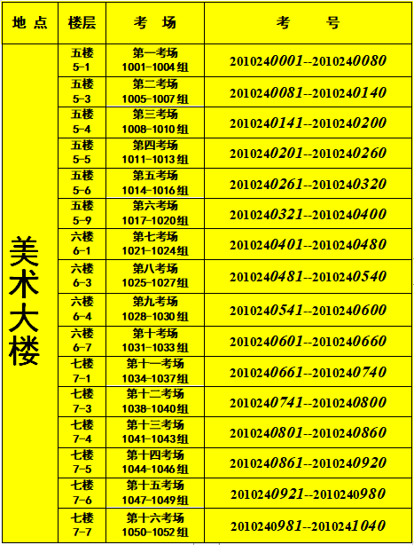 云南艺术学院校考考试时间及考场/分组安排表