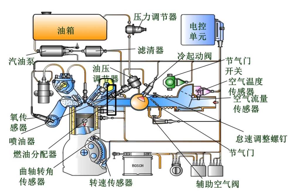 等汽车油表灯亮了再加油会损坏油泵?说法是错的,这样才最伤油泵
