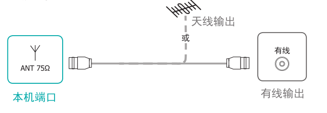 ant是天线英文antenna的缩写,75欧是天线的阻抗,就是有线电视那种