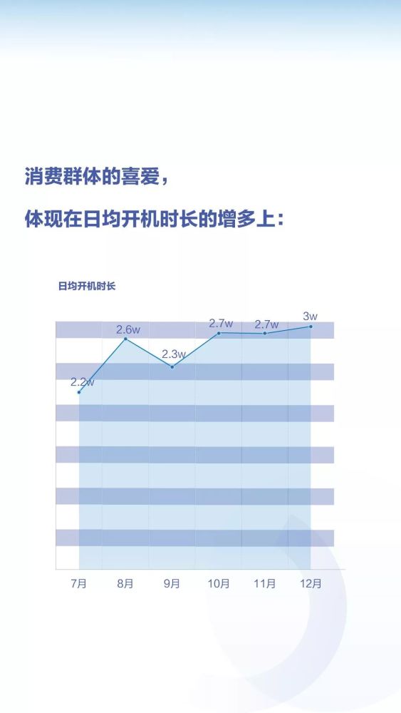 青柠微影发布业内首份 19年中国酒店大屏大数据报告 云 社区 腾讯云