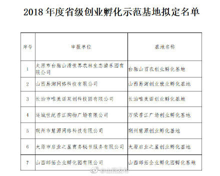 山西又出大事啦！拟认定7个示范基地和1个示范园区